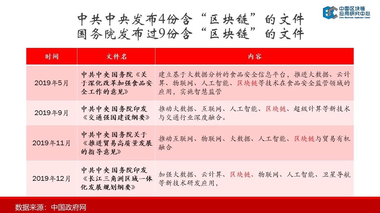 连接资本：2019中国区块链行业报告——中国区块链应用研究中心理事长郭宇航-区块链315