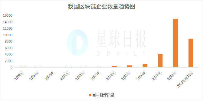 百信：区块链并不凉，只是资金、技术和资源更集中化了-区块链315