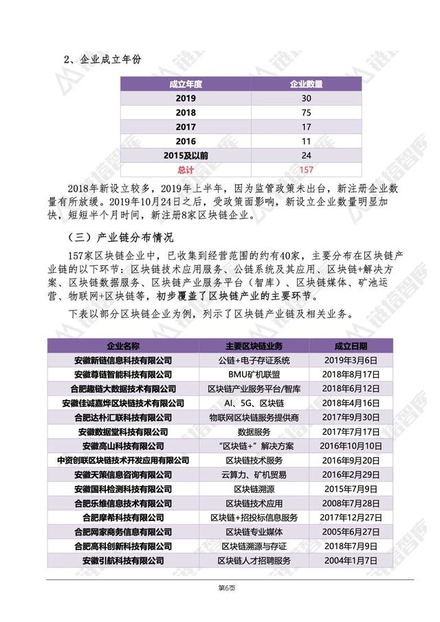 数币网：中国区块链50城—合肥：有一定的产业基础，未来提升空间巨大｜链塔智库-区块链315