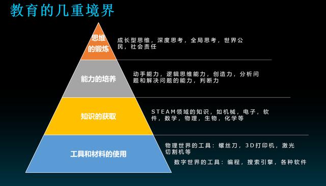 gin：刻意玩具教具化没用，童心制物如何让孩子真正玩出名堂-区块链315