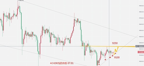 【玩客币行情】青山预言：7.1下午BTC行情分析，多空争夺，究竟谁能胜出？-区块链315