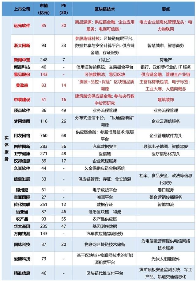 币云网：区块链是大势所趋，面对政策红利风口，投资者又该如何把握？附股-区块链315