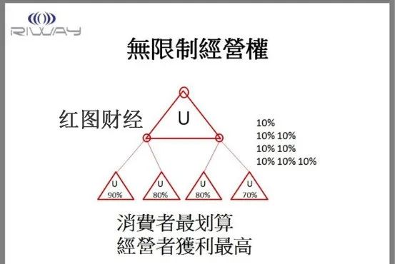 起底,Riway,力汇,国际,涉嫌,传销,Purtier,鹿 . 起底Riway力汇国际涉嫌传销 Purtier鹿胎盘素吸取300亿巨额财富