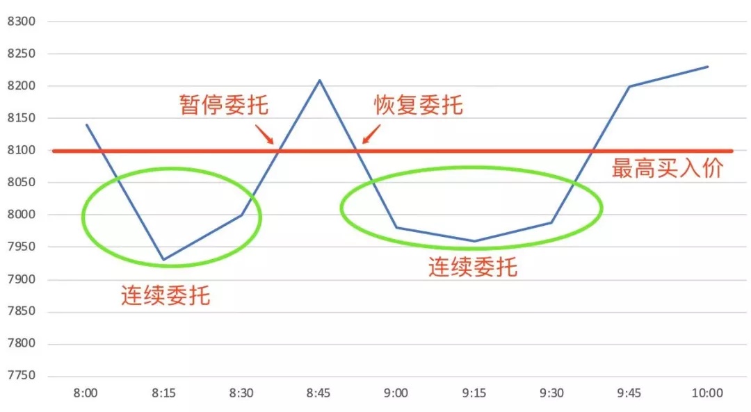 陆一帆：区块链入门：大额交易的冰山委托 了解一下-区块链315