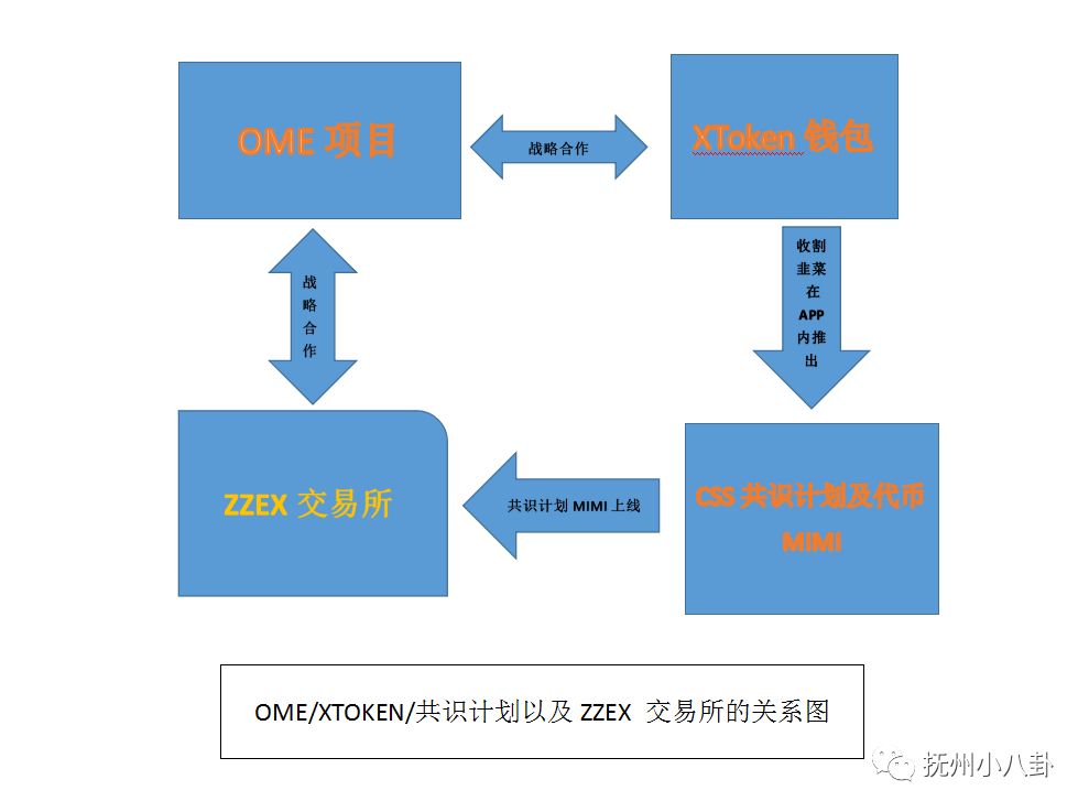 当,交易所,沦为,割,韭菜,的,镰刀,—,起底,ZZEX, . 当交易所沦为割韭菜的镰刀——起底ZZEX交易所的黑幕