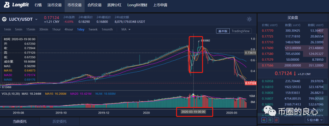 LUCY,正式,崩盘,焦,玉龙,如何,面对,维权,这, . LUCY正式崩盘，焦玉龙如何面对维权？