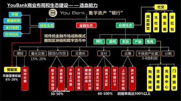 youbank,你,还能,挺,多久,最近,币,江南,常常, . youbank，你还能挺多久？