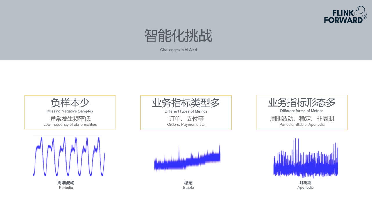 mtc：携程实时智能检测平台建设实践-区块链315