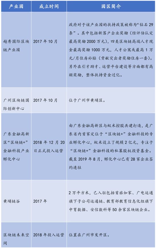 金德微交易：26个产业园、300亿基金，全国各地区块链政策最全总结！-区块链315