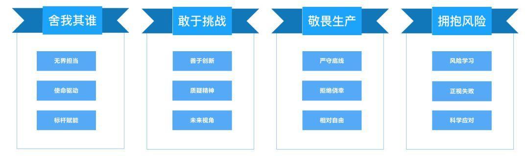 人人币：TOP互联网公司都在用，为什么SRE比传统运维更抢手？-区块链315