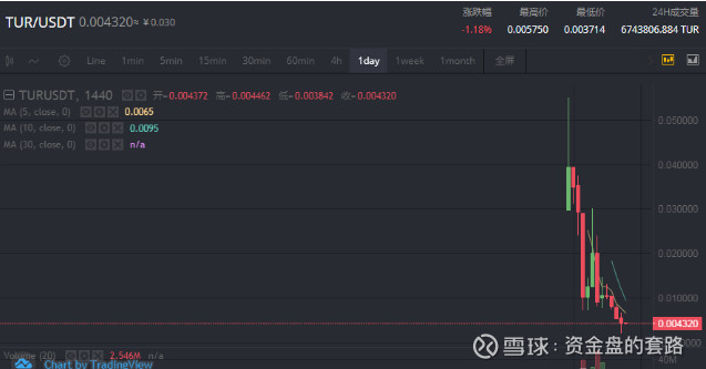 曝光| DOMIAN多米公链操盘手鲜飞，联合ZG交易所多次诈骗收割-区块链315