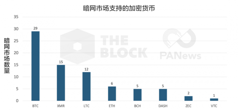 verotel：N号房引众怒之后，我关注到了这个…-区块链315