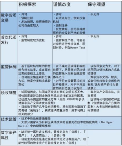 星云币：瀛和律师机构联合达瓴智库发布《2020年法律行业区块链发展报告》-区块链315