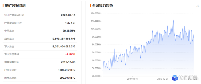 stay awhile：QKL123行情分析 | 期待数字资产监管合规，海南省力争先行示范区（1203）-区块链315