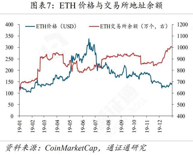 新经币：BTC，从披萨优惠券到数字黄金-区块链315