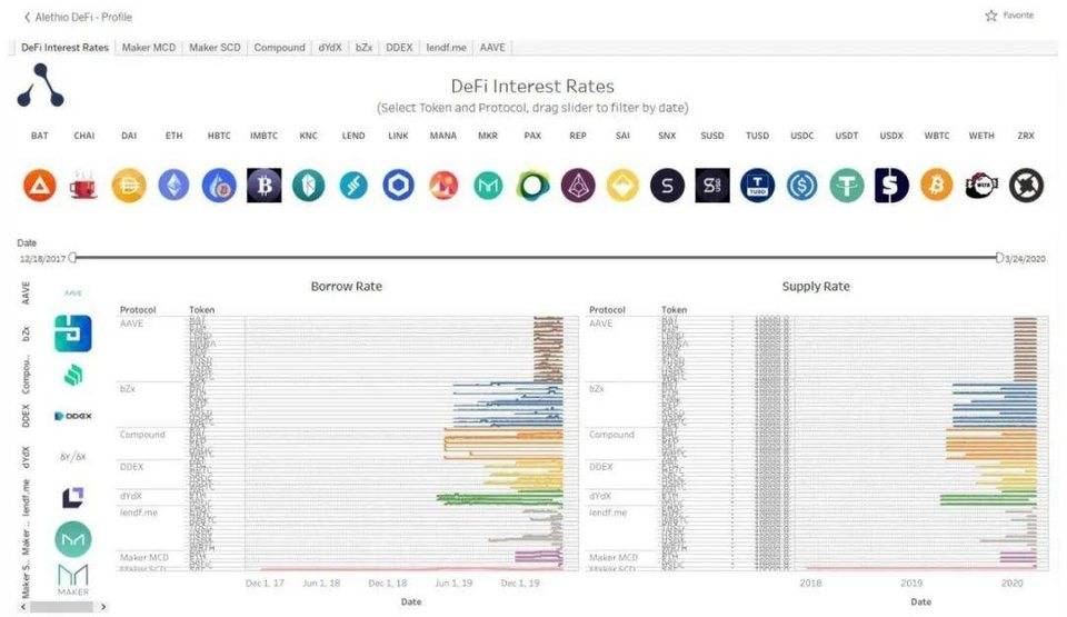 【ico币】让 DeFi 变得「肉眼可见」，用好这份清单，把握最新 DeFi 趋势-区块链315