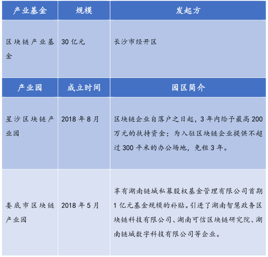 金德微交易：26个产业园、300亿基金，全国各地区块链政策最全总结！-区块链315