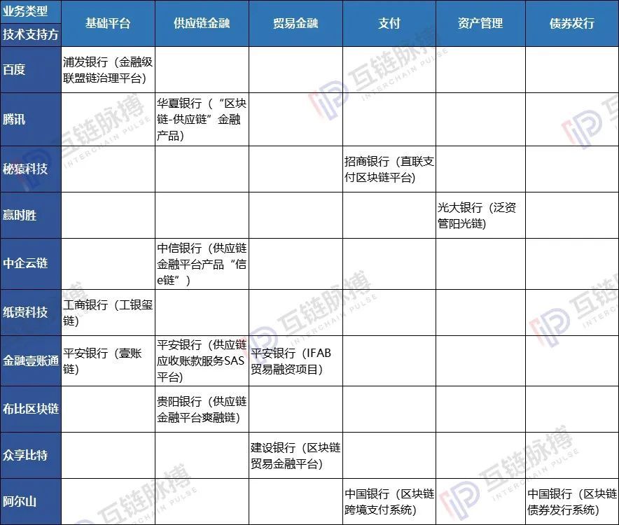 ec：中国的银行业已落地数十项区块链应用 谁在为金融巨头们提供技术-区块链315