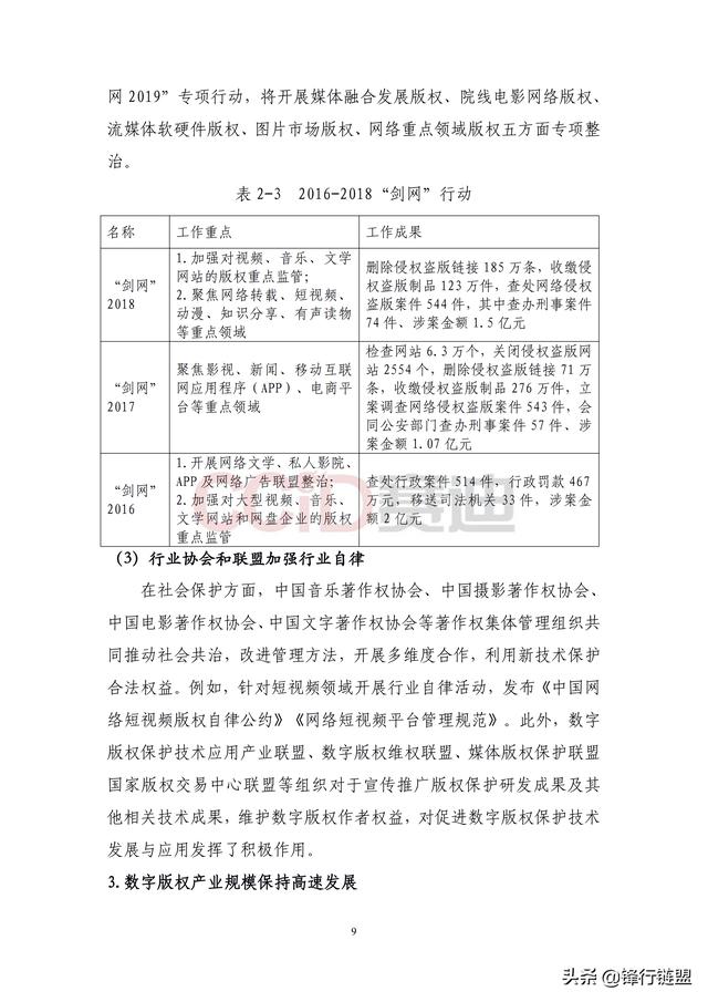 方图：区块链数字版权应用白皮书-区块链315