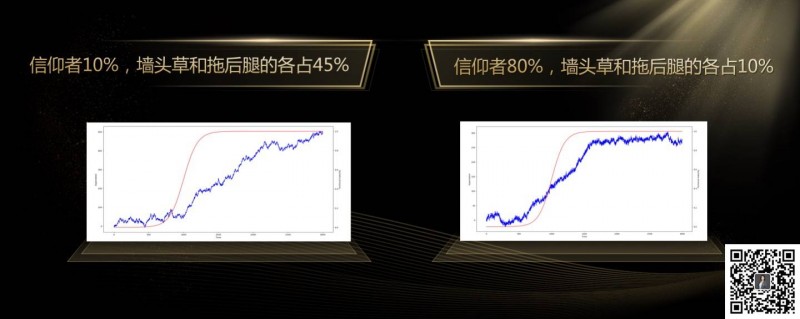 币云网：全文实录：玲听2020跨年演讲2万字解析“你的区块链机会”-区块链315