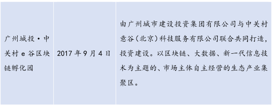 金德微交易：26个产业园、300亿基金，全国各地区块链政策最全总结！-区块链315