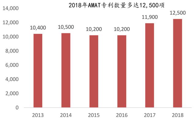 hzt：新基建被点燃，半导体设备巨头北方华创的危与机-区块链315