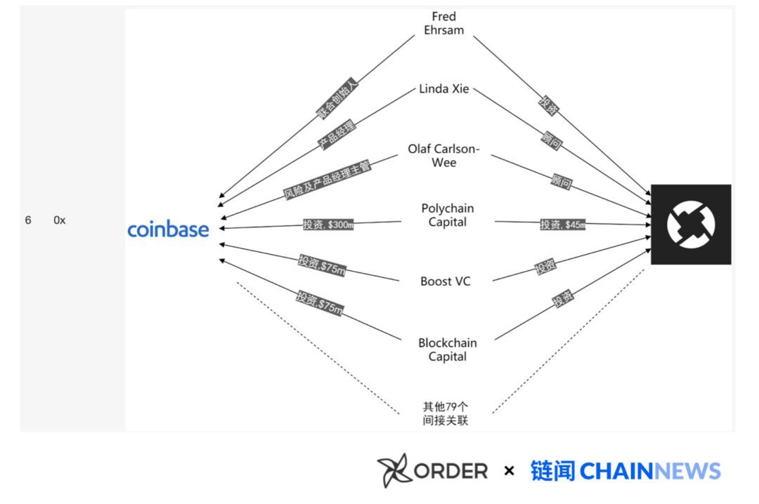 mxc：揭开加密货币世界「Coinbase 黑帮」的秘密-区块链315