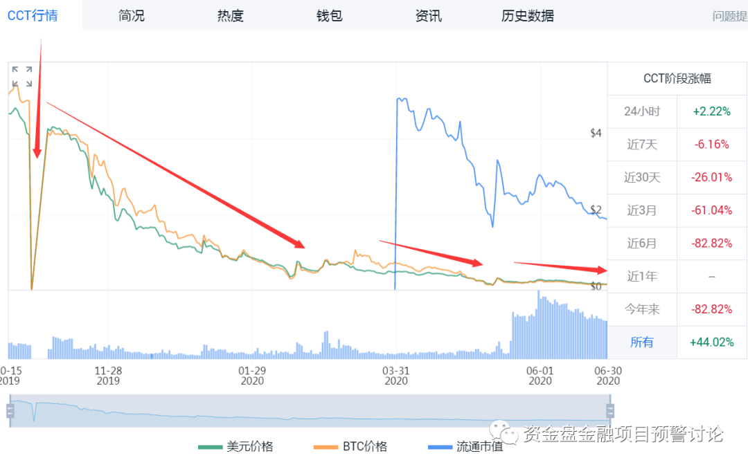 “,链信,CCT,”,陈佳,肆意,封禁,会员,账户,还, . “链信CCT”陈佳肆意封禁会员账户，还挪走下线会员