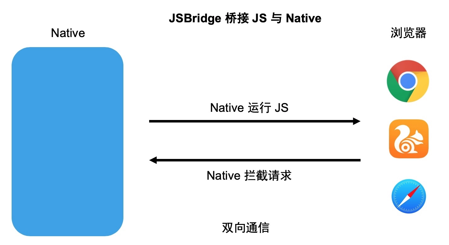 加密技术：支付宝移动端 Hybrid 解决方案探索与实践-区块链315