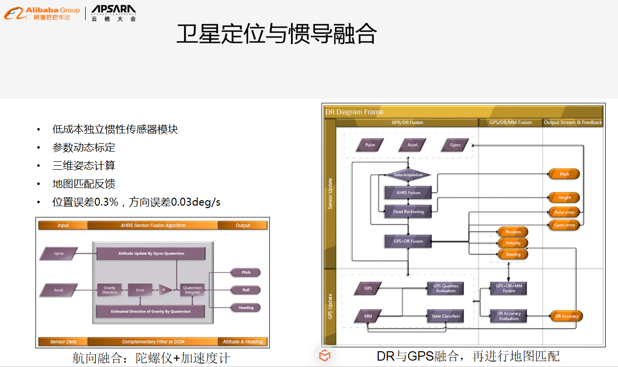 国际金银实时行情：高德在提升定位精度方面的探索和实践-区块链315