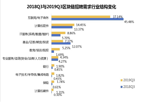 星云币：瀛和律师机构联合达瓴智库发布《2020年法律行业区块链发展报告》-区块链315