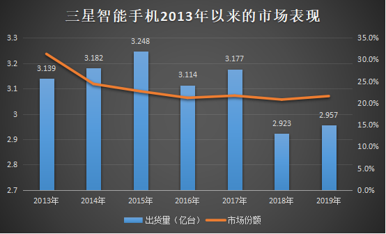 bitc：三星打响最惨财报季第一枪？-区块链315