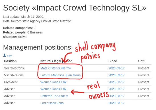 crowd1,项目,揭秘,国外,各人,喊打,海,内有,焚烧, . crowd1项目揭秘: 国外各人喊打, 海内有焚烧.老套的传销骗局而已!