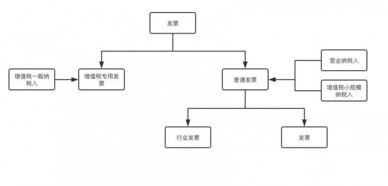 blockcdn：电子发票区块链应用调查（上）-区块链315