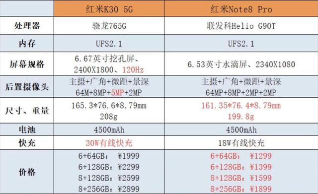 ftx：5G手机拼的是什么，红米K30不懂-区块链315