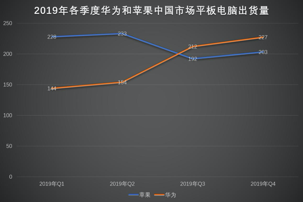 多比交易平台：华为MatePad Pro与EMUI 10.1的“神奇化反”-区块链315