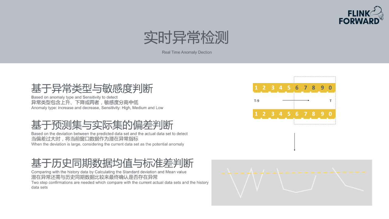 mtc：携程实时智能检测平台建设实践-区块链315