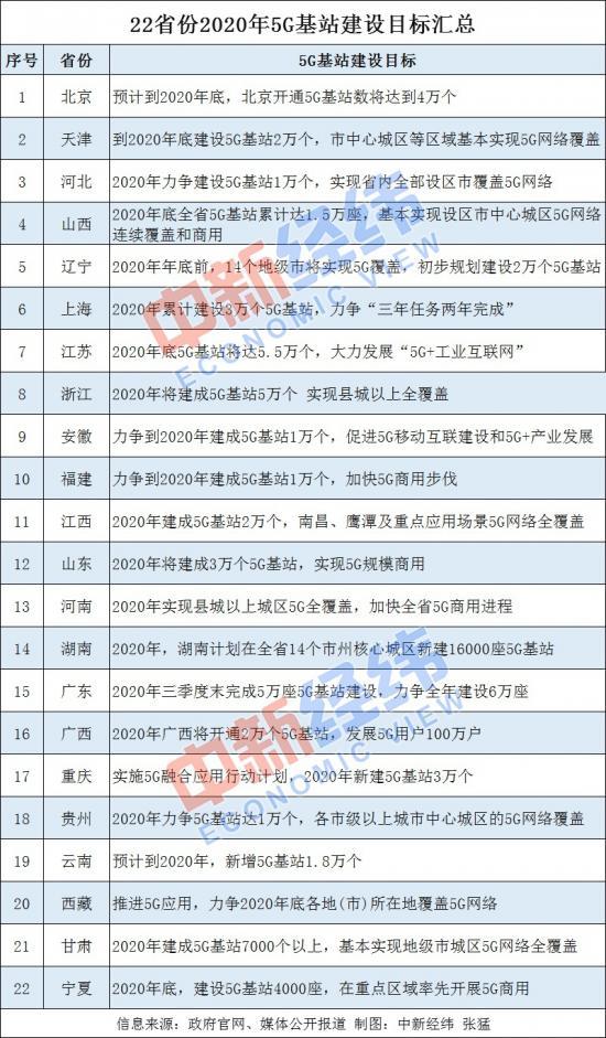 fes：新基建下的5G运营商，万亿市场正被谁在激活？-区块链315