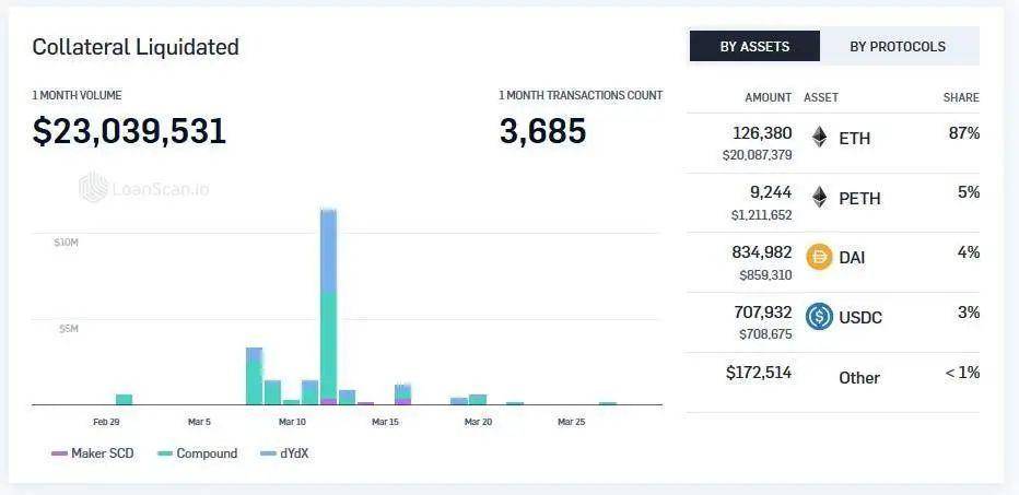 【ico币】让 DeFi 变得「肉眼可见」，用好这份清单，把握最新 DeFi 趋势-区块链315