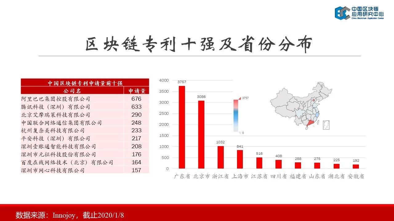 连接资本：2019中国区块链行业报告——中国区块链应用研究中心理事长郭宇航-区块链315