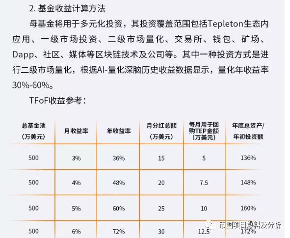 TUR,“,角塔链,”,这么,假的,项目,你,还,敢, . TUR“角塔链”这么假的项目，你还敢私募？