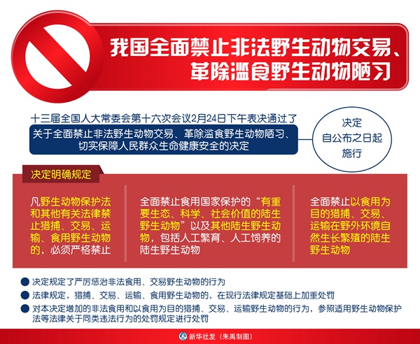 比特币交易  okcoin：构建拒食野味长效机制，杜绝疫从口入，科技公司能做什么？-区块链315