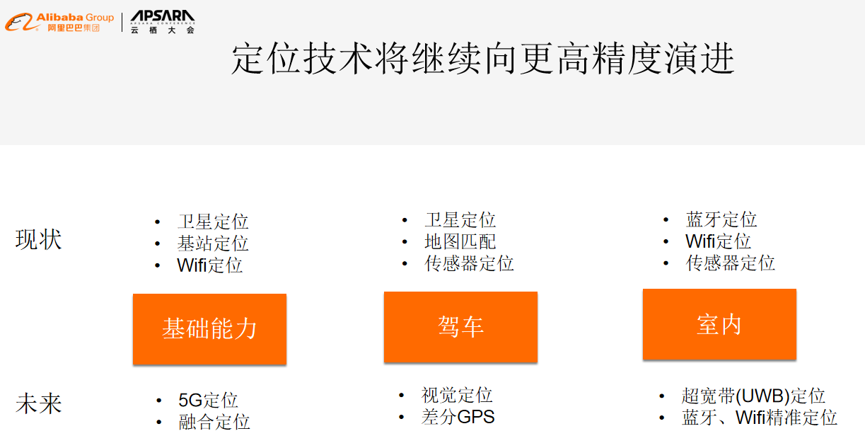 imc：高德在提升定位精度方面的探索和实践-区块链315