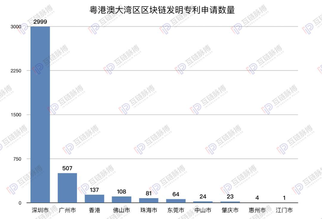 当铺网：大湾区规划周年：粤港澳已成为区块链发展风水宝地-区块链315