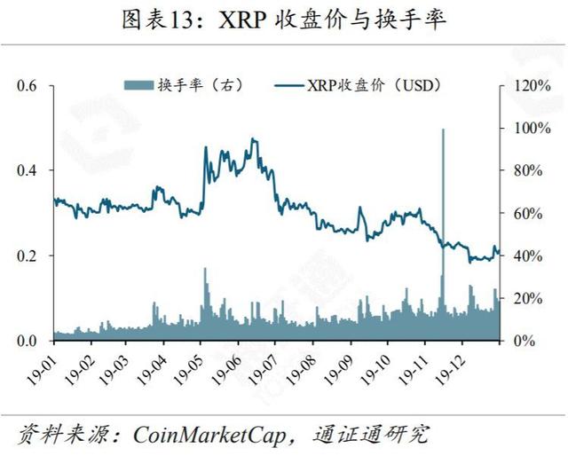 新经币：BTC，从披萨优惠券到数字黄金-区块链315