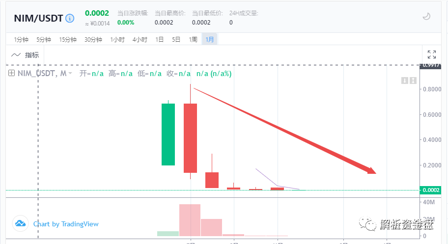 曝光| ZG交易所——杨林科的“收割”往事-区块链315