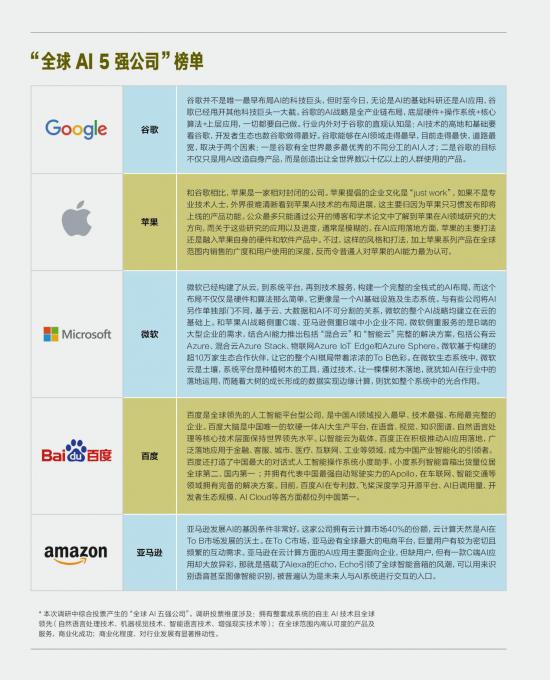 井通：世界前四、中国第一，国际两大权威报告在百度AI的身上看到了什么？-区块链315