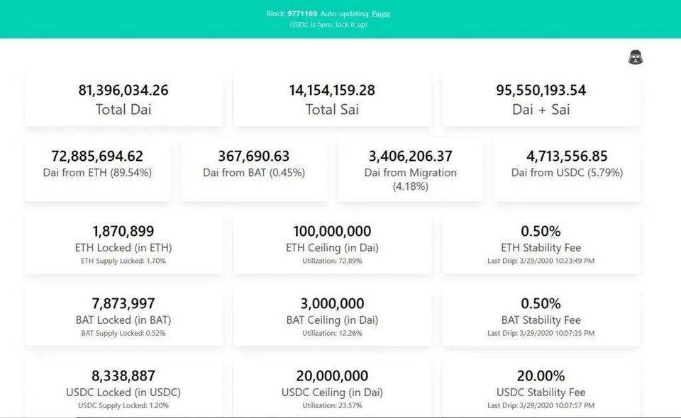 【ico币】让 DeFi 变得「肉眼可见」，用好这份清单，把握最新 DeFi 趋势-区块链315