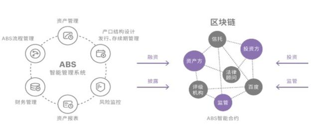 abt：DeFi能不能成为中小企业融资难的解决办法？-区块链315