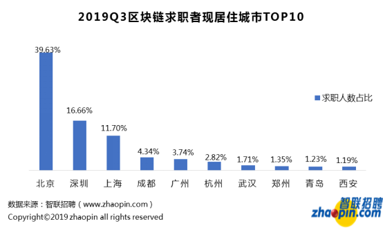 人人币：对不起，我拖后腿了…区块链行业平均薪酬达1.6万-区块链315